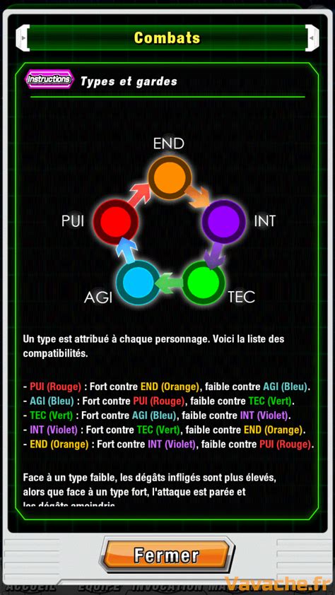 Most of the information needed to get the most out of battles comes down to the game&x27;s Type flow chart, which shows strengths for and against each different type. . Dokkan battle type chart